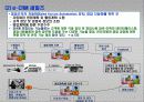 e-CRM과 개인화 마케팅 15페이지