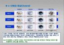 e-CRM과 개인화 마케팅 18페이지