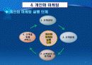 e-CRM과 개인화 마케팅 23페이지