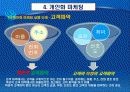 e-CRM과 개인화 마케팅 24페이지