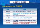e-CRM과 개인화 마케팅 25페이지
