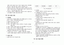 교육학 요점 정리  24페이지
