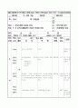 3학년) ‘2002 기술, 가정, 컴퓨터과 공개수업  Ⅲ. 공업 기술 1. 제조공업 (2) 기계공업 2페이지