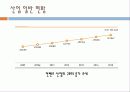 CJ E&M 경영전략분석 22페이지