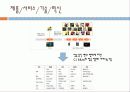 CJ E&M 경영전략분석 25페이지