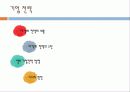 CJ E&M 경영전략분석 28페이지