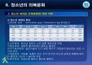 [청소년 문화론] 제6강 청소년과 의복문화 8페이지