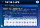 제7강 청소년과 음식문화 10페이지