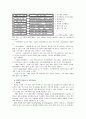 ERP의 구조와 유연성과 확장가능성 시스템 선정방식OK 9페이지