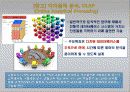 e-CRM 마케팅과 주요 정보기술 11페이지