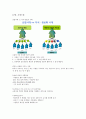 한양대 헬프 HELP3 중간기말 A+보장(2012년 작성) 43페이지