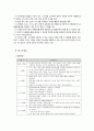 2세 미만 영아의 발달특성 및 지도 2페이지