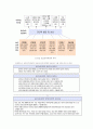표준보육과정의 이해 6페이지
