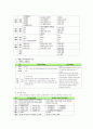 표준보육과정과 유치원 교육과정의 비교 6페이지