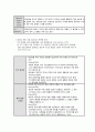 창의성의 개념과 구성요소 3페이지