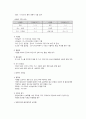 식품의 보관 및 저장방법 4페이지