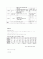 아동의 발달단계와 특징 2페이지