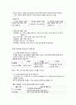 영유아 영양교육의 실제 2페이지