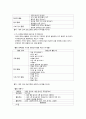 영유아 영양교육의 실제 3페이지