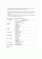 영유아 영양교육의 실제 5페이지