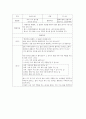 영유아 영양교육의 실제 6페이지