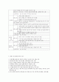 영유아 급식의 위생관리 4페이지
