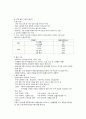 영양과 6대 영양소 17페이지