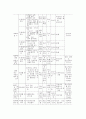 위해요소중점관리기준(HACCP)과 식중독 3페이지