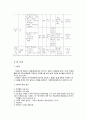 위해요소중점관리기준(HACCP)과 식중독 4페이지