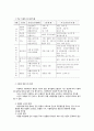 위해요소중점관리기준(HACCP)과 식중독 5페이지