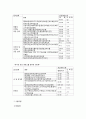 유아기 식단 작성법 2페이지