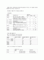 유아기 식단 작성법 3페이지