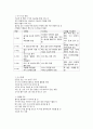 유아기의 영양 식사 관리 식단구성 2페이지