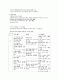 유아의 성장 발달과 영양 2페이지