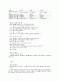 편식 결식 아토피 등 식생활 문제 개선 2페이지
