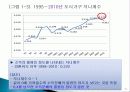 한국경제의 체제와 당면과제 11페이지