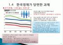 한국경제의 체제와 당면과제 17페이지