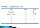 한국경제의 체제와 당면과제 18페이지