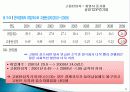 한국경제의 체제와 당면과제 19페이지