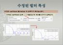 Digital Filter Design using Matlab and Verilog 12페이지