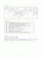 가사노동과 시간관리 A형 ) 과제물교재 14장 학생 본인의 시간사용 실태를 기록·분석하고, 자신의 생활목표를 장단기로 구분하여 제시한 후 일주일간의 시간계획표를 작성하시오. 18페이지