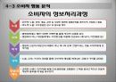 오토캠핑 사업계획서 14페이지