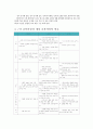 교육과정개편 분석 21페이지