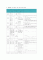 교육과정개편 분석 22페이지