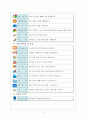 구글 서비스 분석 5페이지
