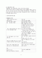 나의 건강생활을 위한 계획과 실천사례 8페이지