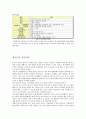 [분석/조사] 섬유의 소재별 관리법 11페이지