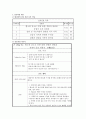 ITP 9페이지