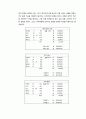 [관리회계]종합예산 8페이지