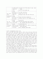 교육심리학 7페이지
